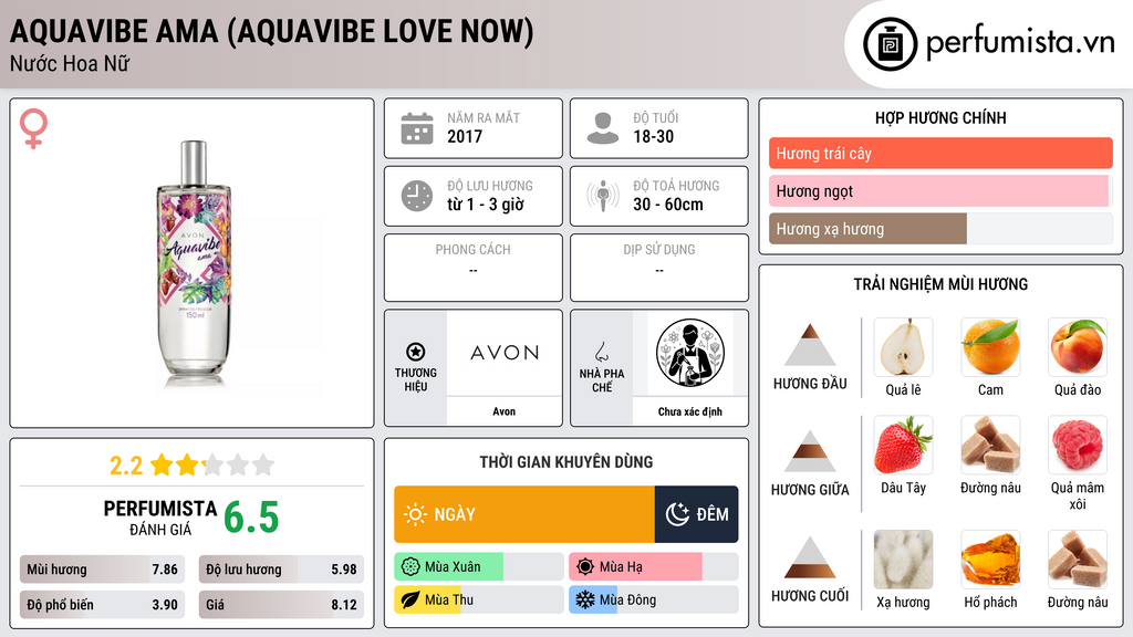 Thông tin chi tiết Aquavibe Ama (Aquavibe Love Now)