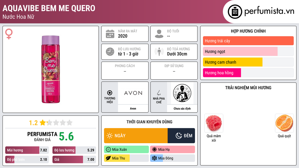 Thông tin chi tiết Aquavibe Bem me Quero