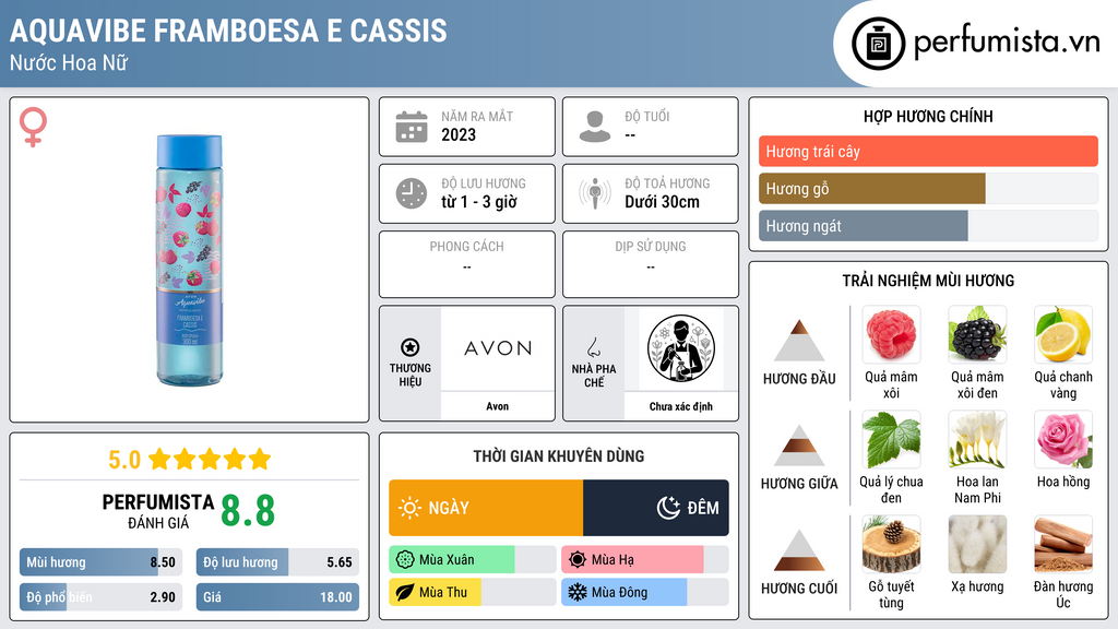 Thông tin chi tiết Aquavibe Framboesa e Cassis