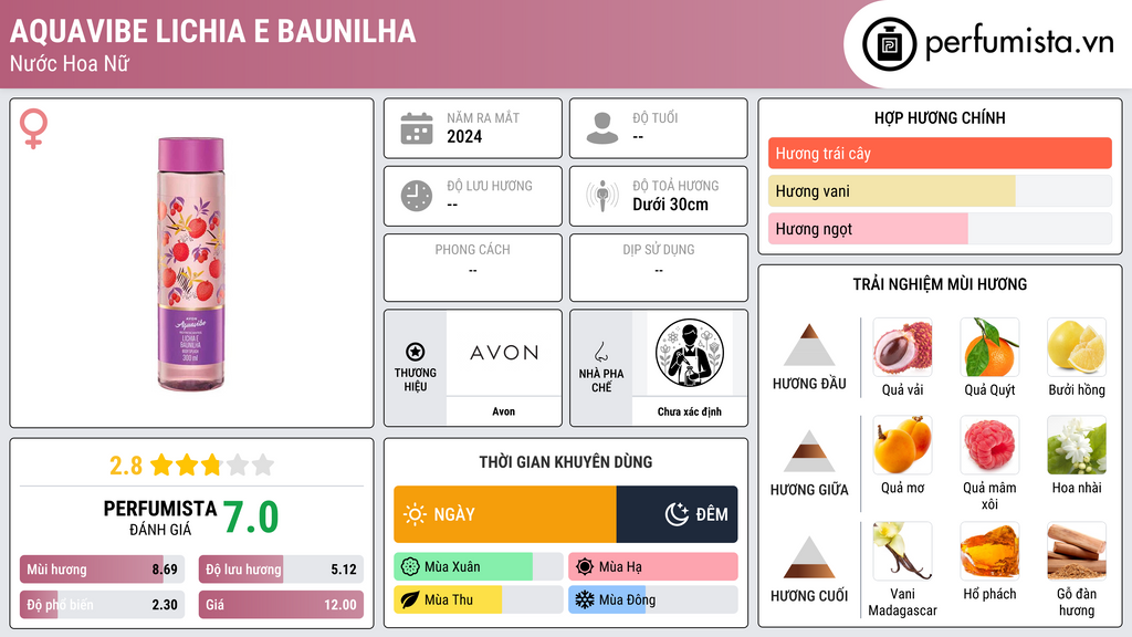 Thông tin chi tiết Aquavibe Lichia e Baunilha