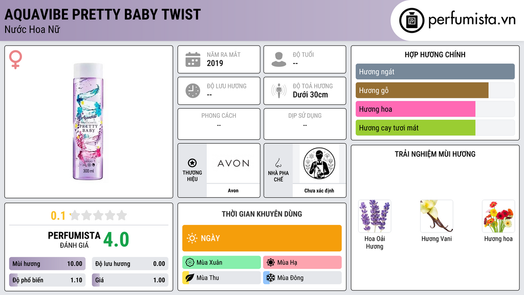 Thông tin chi tiết Aquavibe Pretty Baby Twist