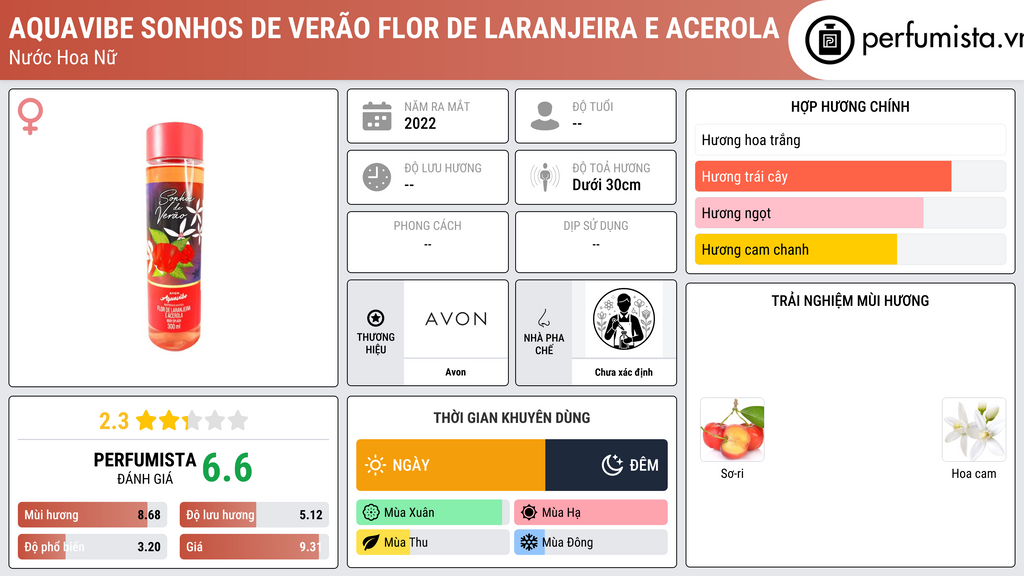 Thông tin chi tiết Aquavibe Sonhos de Verão Flor de Laranjeira e Acerola