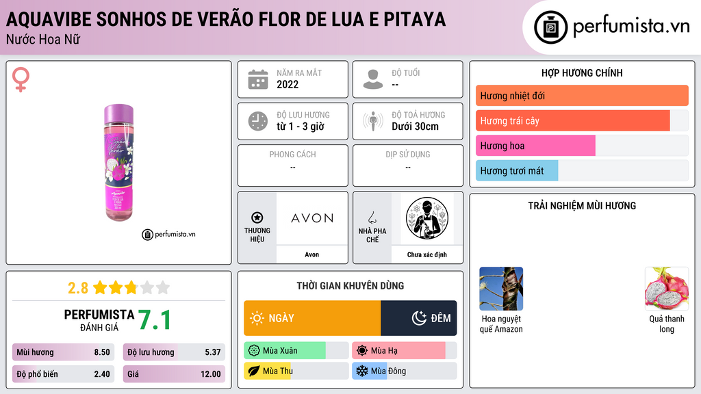 Thông tin chi tiết Aquavibe Sonhos de Verão Flor de Lua e Pitaya