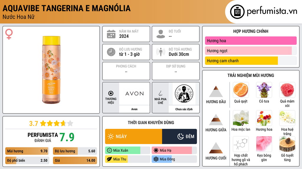 Thông tin chi tiết Aquavibe Tangerina e Magnólia