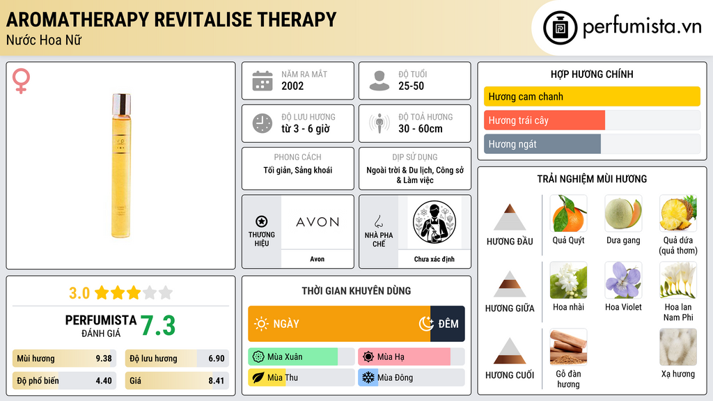 Thông tin chi tiết Aromatherapy Revitalise Therapy