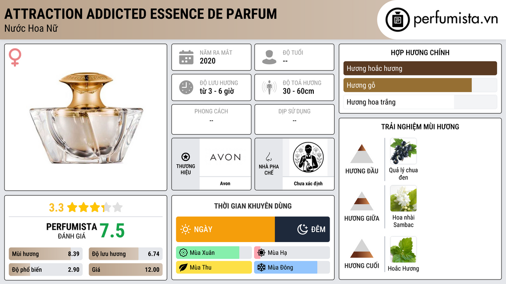 Thông tin chi tiết Attraction Addicted Essence de Parfum