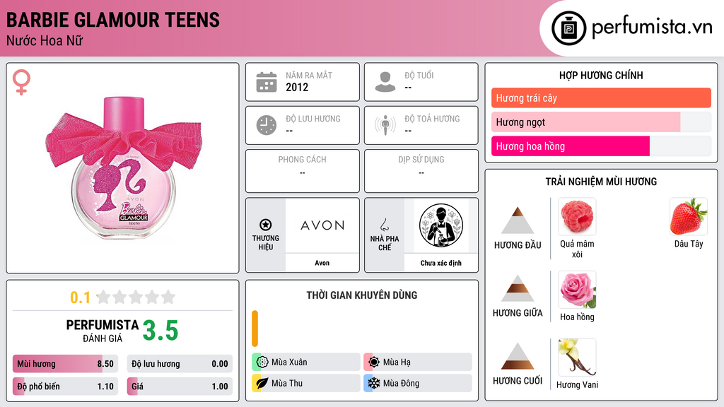 Thông tin chi tiết Barbie Glamour Teens
