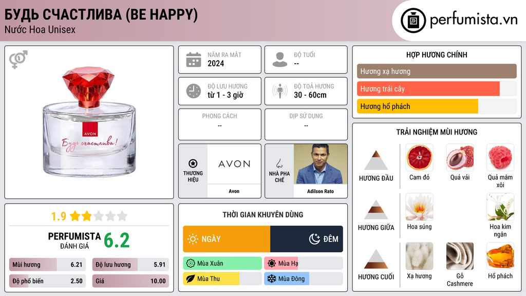 Thông tin chi tiết Будь Счастлива (Be Happy)