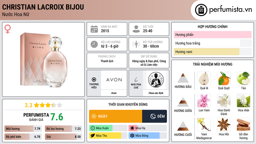 Thông tin chi tiết Christian Lacroix Bijou