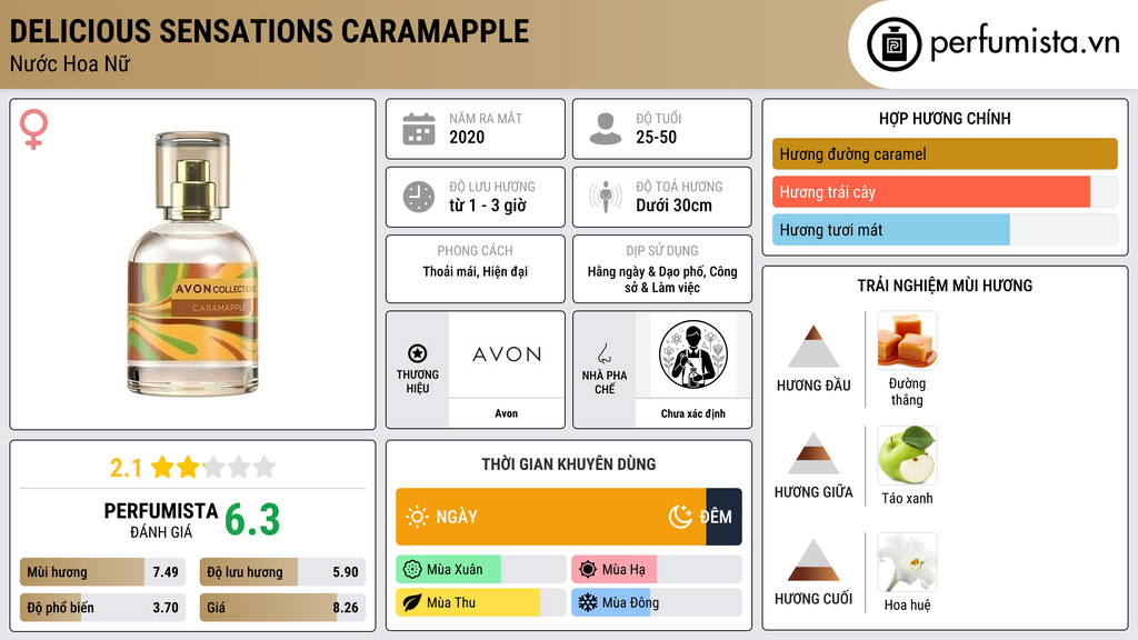 Thông tin chi tiết Delicious Sensations Caramapple