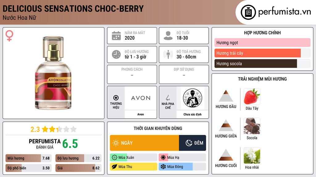 Thông tin chi tiết Delicious Sensations Choc-Berry