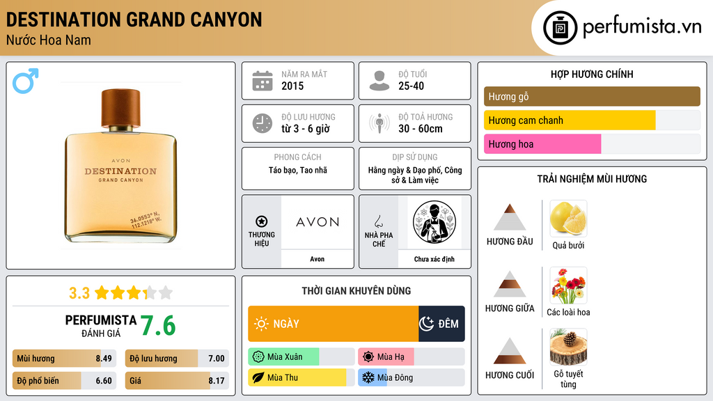 Thông tin chi tiết Destination Grand Canyon