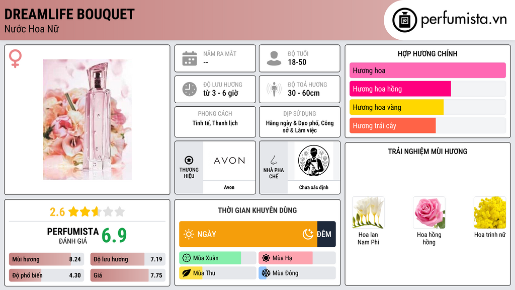 Thông tin chi tiết Dreamlife Bouquet
