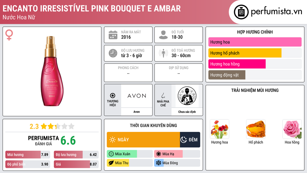 Thông tin chi tiết Encanto Irresistível Pink Bouquet e Ambar