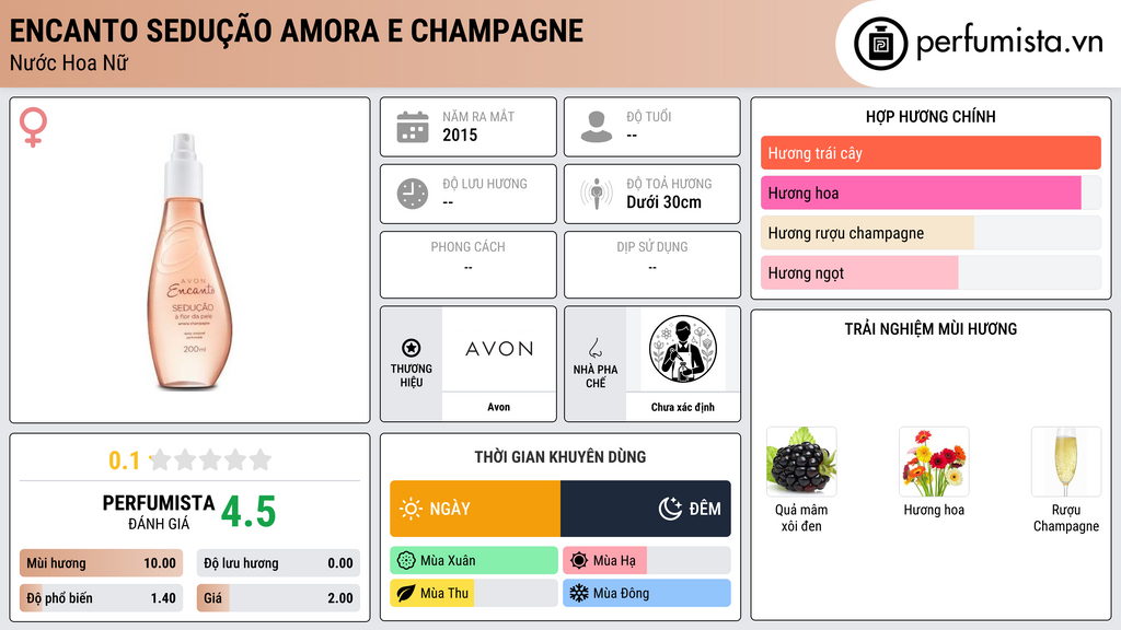 Thông tin chi tiết Encanto Sedução Amora e Champagne