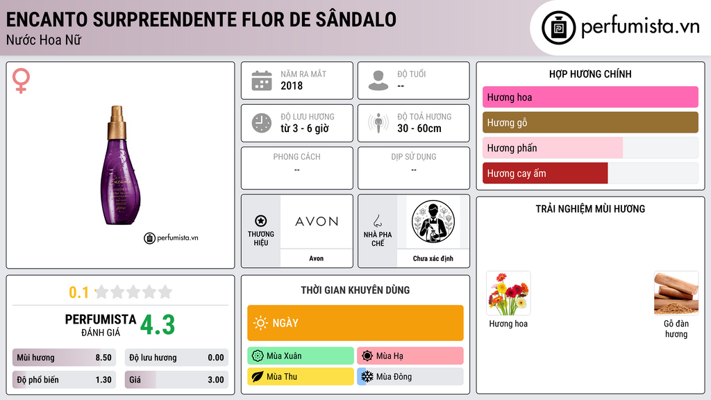 Thông tin chi tiết Encanto Surpreendente Flor de Sândalo