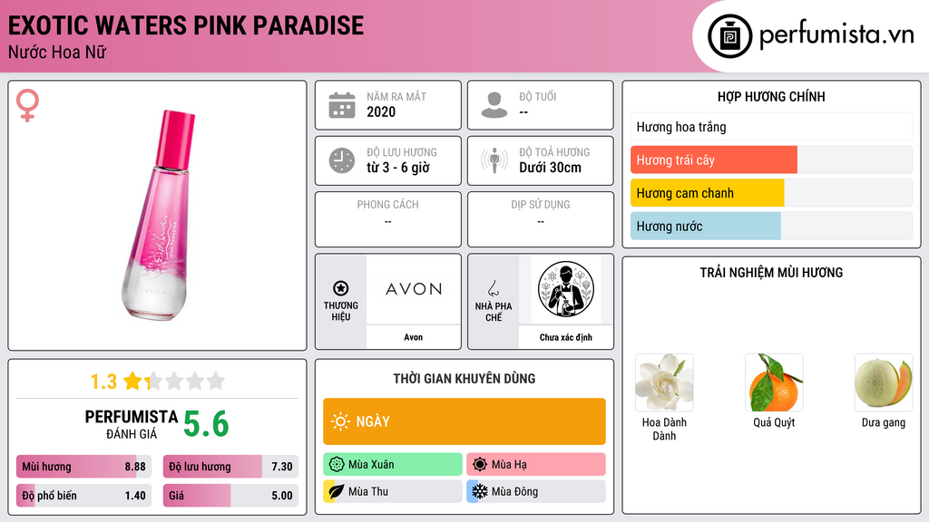 Thông tin chi tiết Exotic Waters Pink Paradise