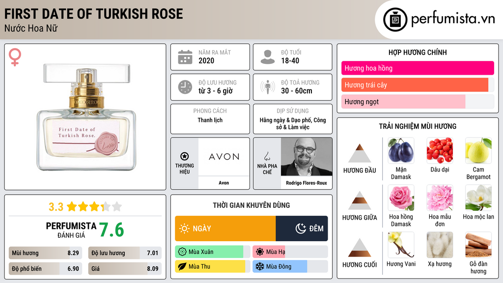 Thông tin chi tiết First Date Of Turkish Rose