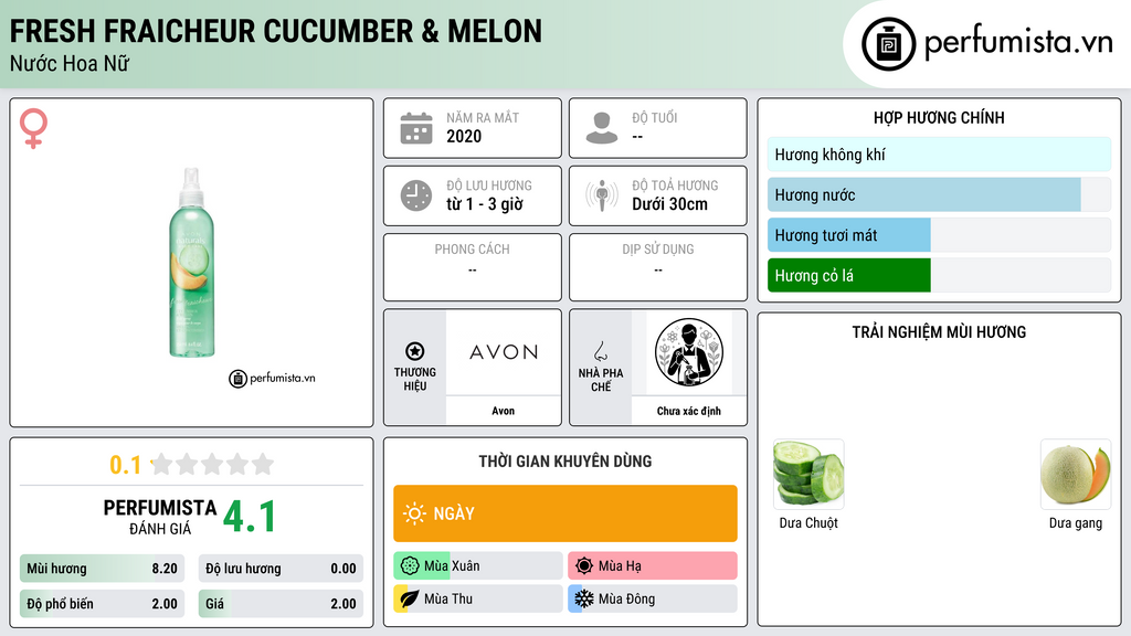 Thông tin chi tiết Fresh Fraicheur Cucumber & Melon