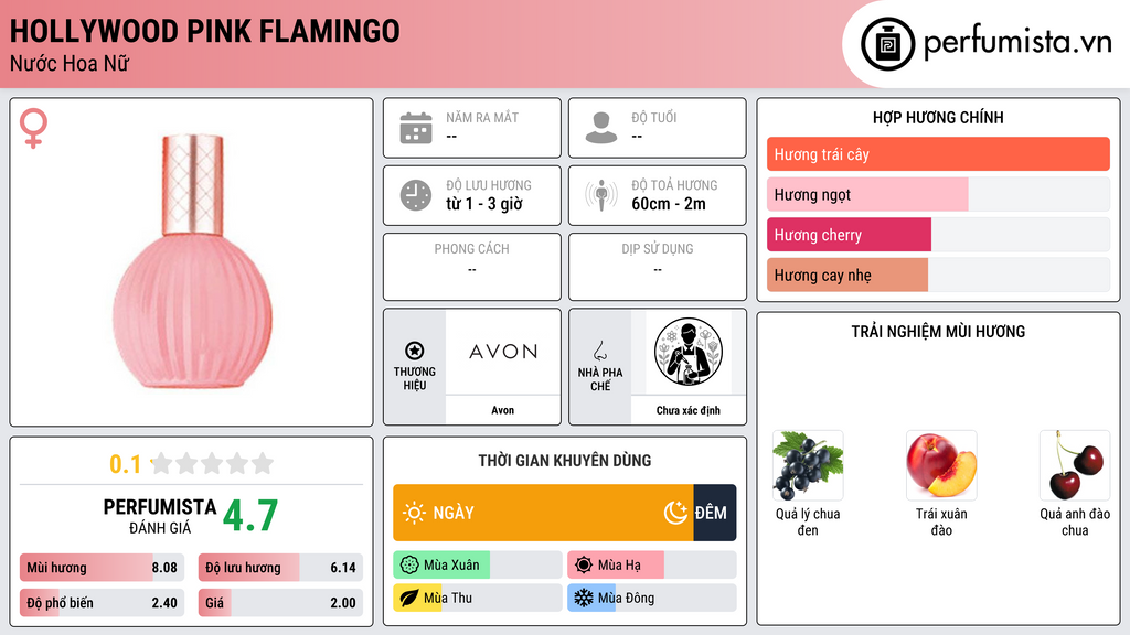 Thông tin chi tiết Hollywood Pink Flamingo