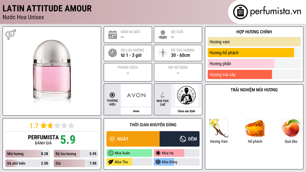 Thông tin chi tiết Latin Attitude Amour