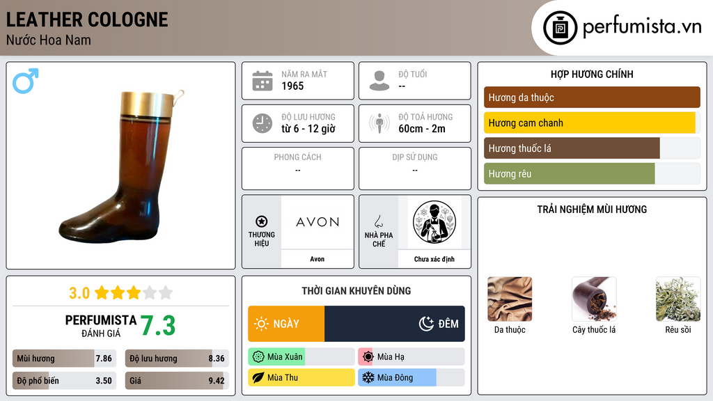Thông tin chi tiết Leather Cologne