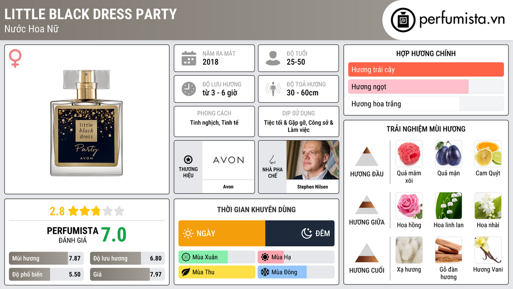 Thông tin chi tiết Little Black Dress Party