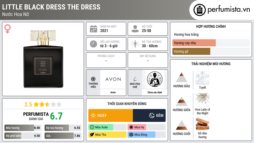 Thông tin chi tiết Little Black Dress The Dress