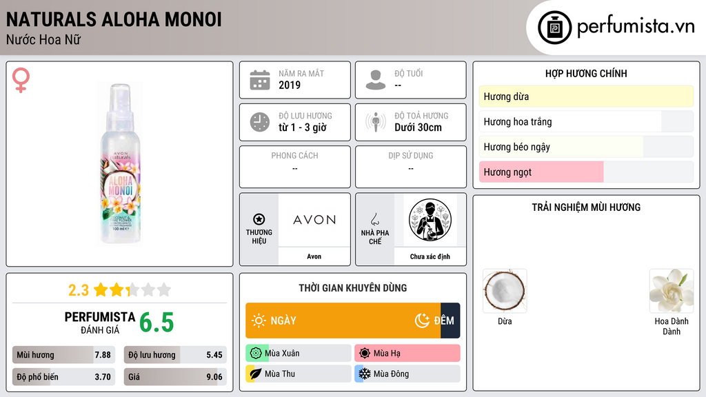 Thông tin chi tiết Naturals Aloha Monoi