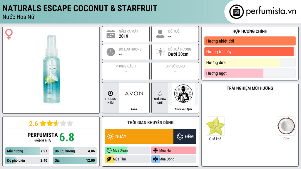 Thông tin chi tiết Naturals Escape Coconut & Starfruit