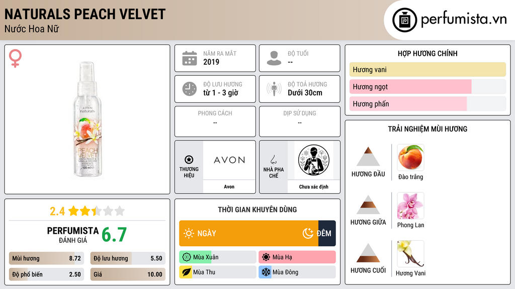 Thông tin chi tiết Naturals Peach Velvet