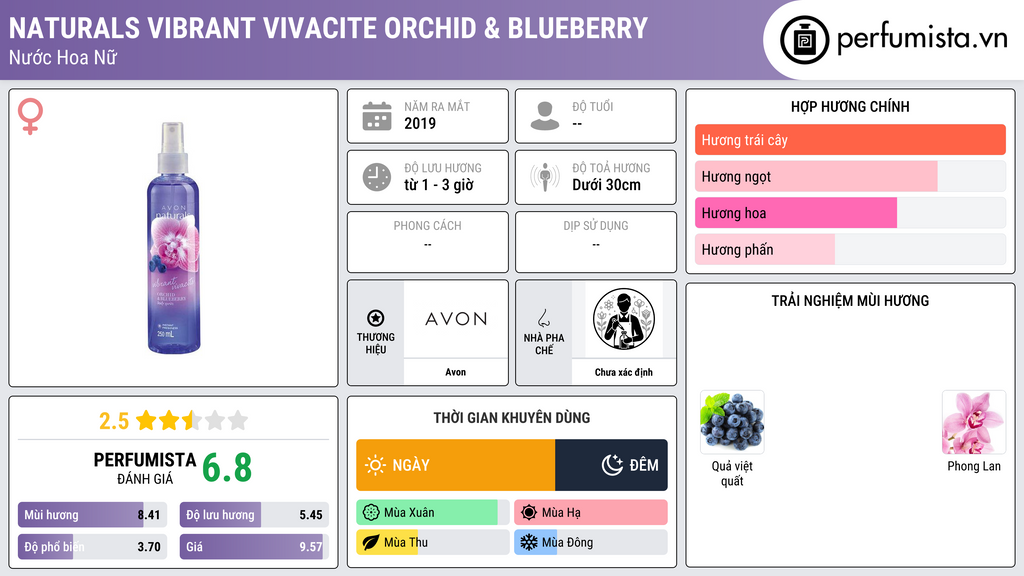 Thông tin chi tiết Naturals Vibrant Vivacite Orchid & Blueberry