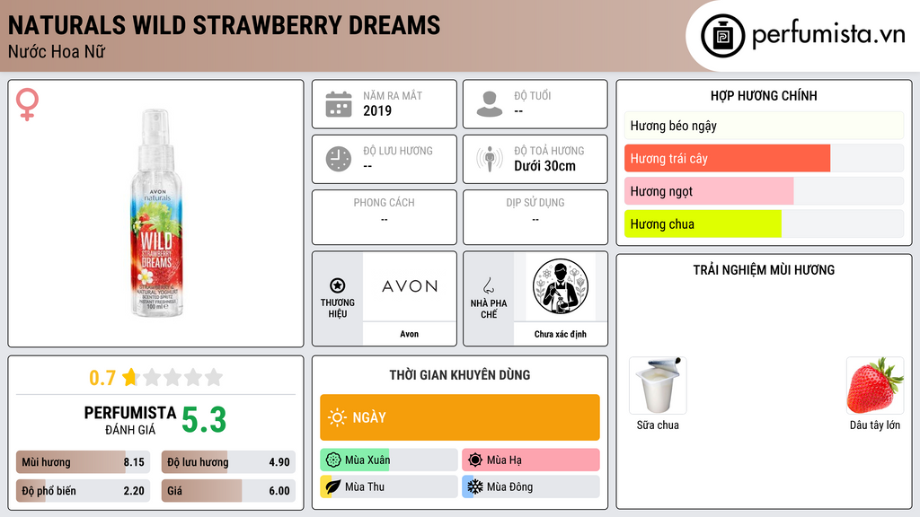 Thông tin chi tiết Naturals Wild Strawberry Dreams