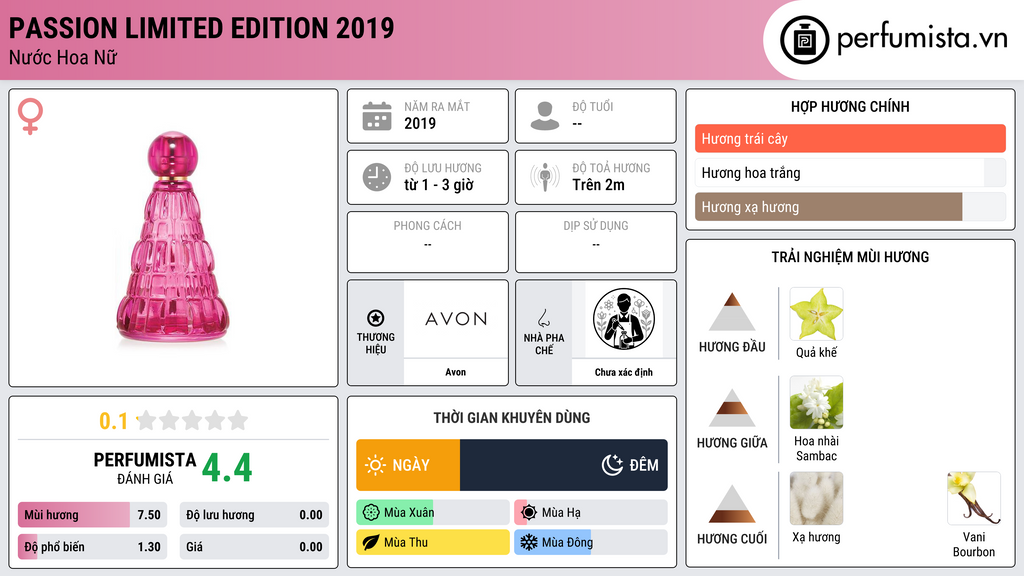 Thông tin chi tiết Passion Limited Edition 2019