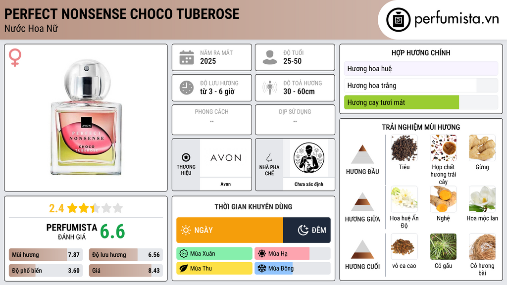 Thông tin chi tiết Perfect Nonsense Choco Tuberose