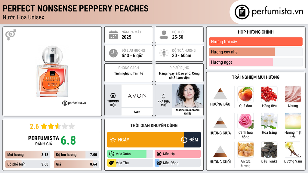 Thông tin chi tiết Perfect Nonsense Peppery Peaches