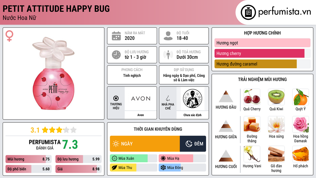 Thông tin chi tiết Petit Attitude Happy Bug