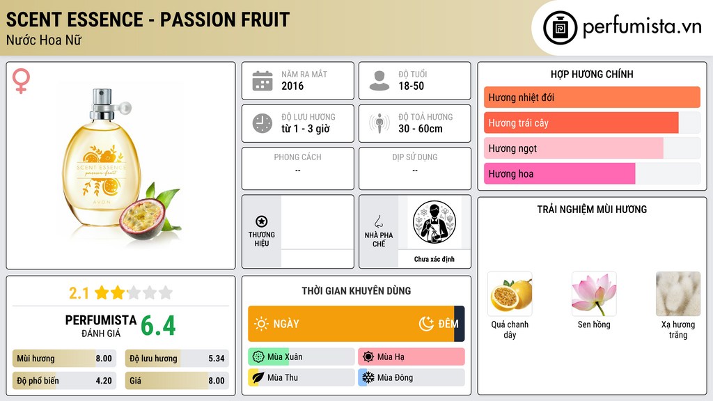 Thông tin chi tiết Scent Essence - Passion Fruit