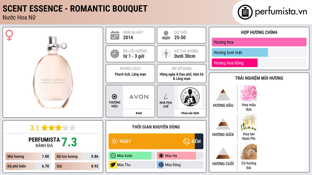 Thông tin chi tiết Scent Essence - Romantic Bouquet
