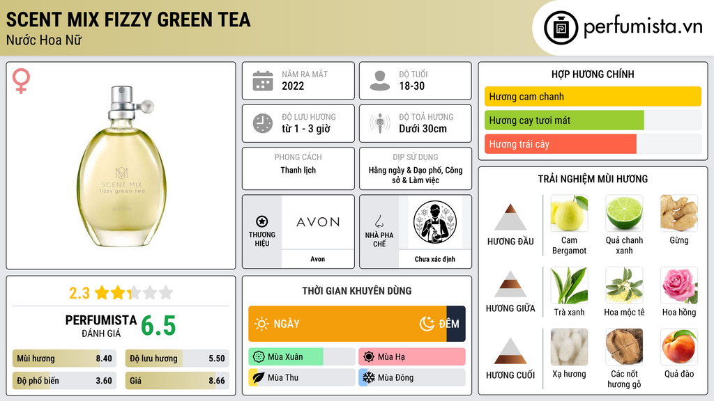 Thông tin chi tiết Scent Mix Fizzy Green Tea
