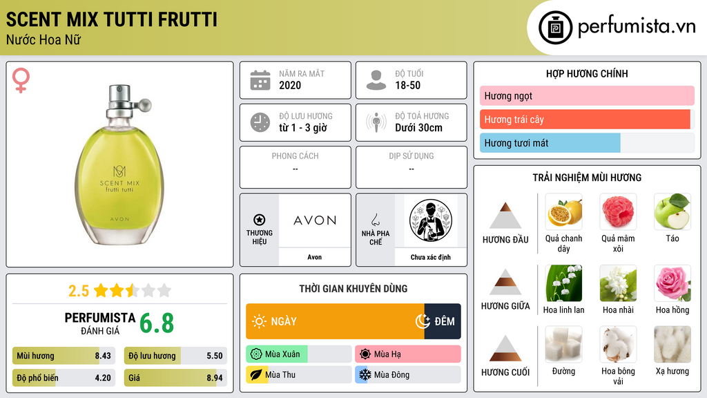 Thông tin chi tiết Scent Mix Tutti Frutti