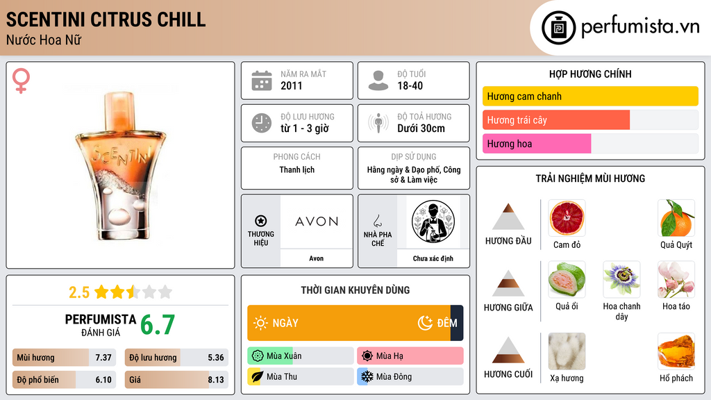 Thông tin chi tiết Scentini Citrus Chill