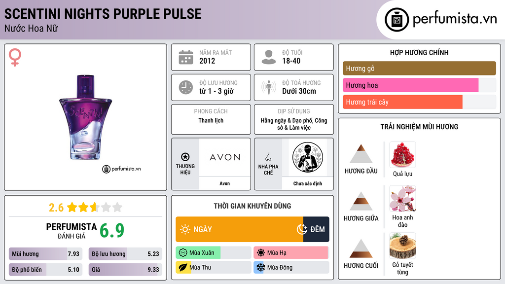 Thông tin chi tiết Scentini Nights Purple Pulse
