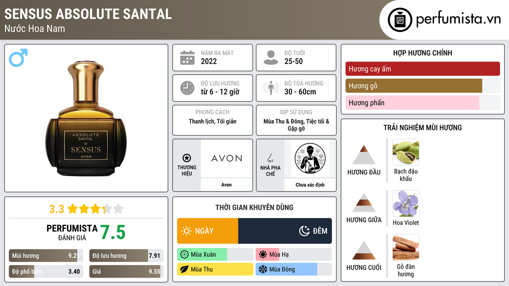 Thông tin chi tiết Sensus Absolute Santal