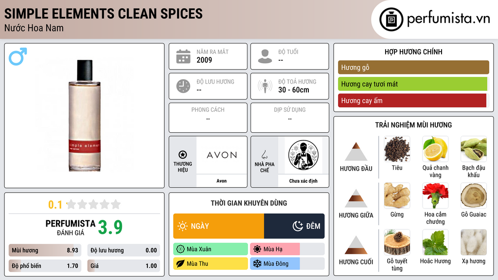 Thông tin chi tiết Simple Elements Clean Spices