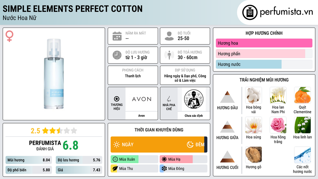 Thông tin chi tiết Simple Elements Perfect Cotton
