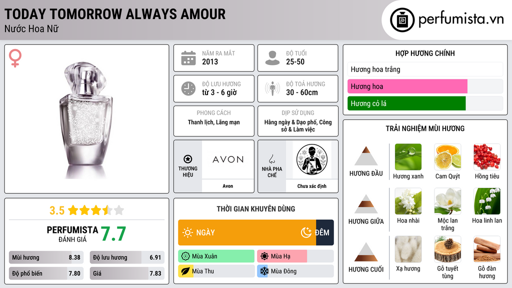 Thông tin chi tiết Today Tomorrow Always Amour