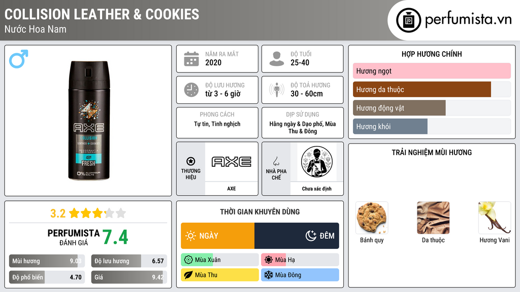 Thông tin chi tiết Collision Leather & Cookies
