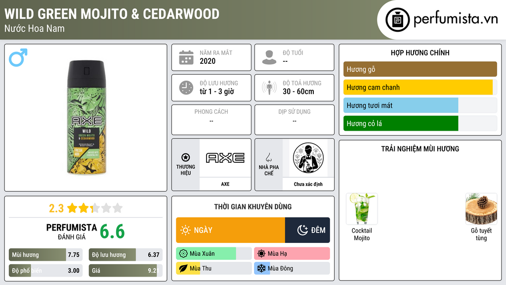 Thông tin chi tiết Wild Green Mojito & Cedarwood