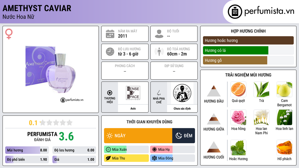 Thông tin chi tiết Amethyst Caviar